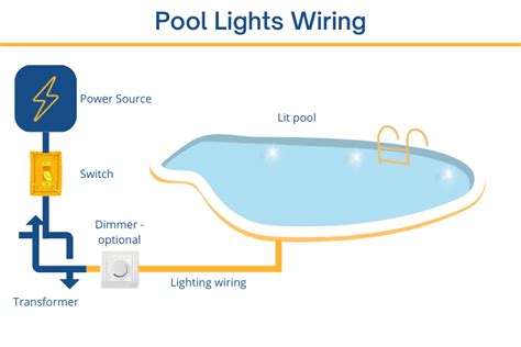 swimming pool light wiring diagram